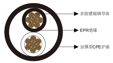 Type W两芯圆形移动矿用电力电缆2kV Type W两芯圆形移动矿用电力电缆2kV